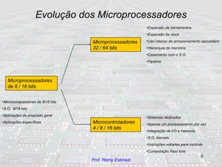 Evolução dos Microprocessadores Microprocessadores de 8 / 16 bits Microcomputadores de 8/16 bits S.O.  8/16 bits Aplicações de propósito geral Aplicações específicas Microprocessadores32 / 64 bits Expansão de barramentos Expansão de clock Uso intenso de armazenamento secundário Hierarquia de memória Casamento com o S.O. Pipeline Microcontroladores 4 / 8 / 16 bits Sistemas dedicados Apenas um processamento por vez Integração de I/O e memória S.O. Kernels Instruções voltadas para controle Computação Real time 