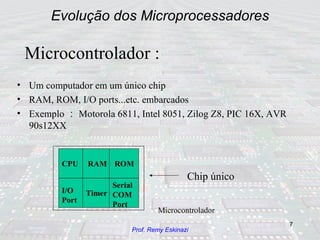 Evolução dos Microprocessadores RAM ROM I/O Port Timer Serial COM Port Microcontrolador CPU Um computador em um único chip RAM, ROM, I/O ports...etc. embarcados Exemplo ： Motorola 6811, Intel 8051, Zilog Z8, PIC 16X, AVR 90s12XX Chip único Microcontrolador : 