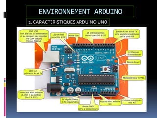 ENVIRONNEMENT ARDUINO
2. CARACTERISTIQUES ARDUINO UNO
 