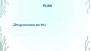 PLAN
Introduction au microcontrôleur (PIC)
Programmation des PICs
PIC 16F84A
PIC 16F877
 
