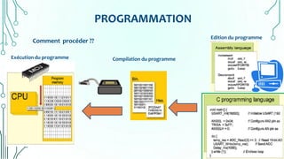 PROGRAMMATION
Comment procéder ??
Edition du programme
Compilation du programmeExécution du programme
 