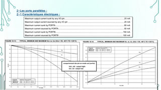 2-Les ports parallèles :
2-1 Caractéristiques électriques :
 