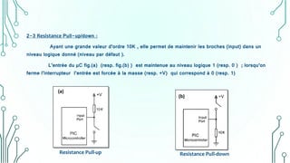 2-3 Resistance Pull-up/down :
Ayant une grande valeur d’ordre 10K , elle permet de maintenir les broches (input) dans un
niveau logique donné (niveau par défaut ).
L’entrée du µC fig.(a) (resp. fig.(b) ) est maintenue au niveau logique 1 (resp. 0 ) ; lorsqu’on
ferme l’interrupteur l’entrée est forcée à la masse (resp. +V) qui correspond à 0 (resp. 1)
Resistance Pull-up Resistance Pull-down
 