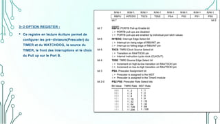 3-2 OPTION REGISTER :
• Ce registre en lecture écriture permet de
configurer les pré-diviseurs(Prescaler) du
TIMER et du WATCHDOG, la source du
TIMER, le front des interruptions et le choix
du Pull up sur le Port B.
 