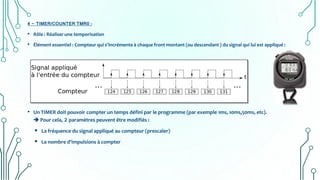 4 - TIMER/COUNTER TMR0 :
• Rôle : Réaliser une temporisation
• Élément essentiel : Compteur qui s'incrémente à chaque front montant (ou descendant ) du signal qui lui est appliqué :
• Un TIMER doit pouvoir compter un temps défini par le programme (par exemple 1ms, 10ms,50ms, etc).
 Pour cela, 2 paramètres peuvent être modifiés :
 La fréquence du signal appliqué au compteur (prescaler)
 Le nombre d'impulsions à compter
 