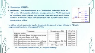 5- Redémarrage (RESET) :
• Retenez ceci : pour faire fonctionner le PIC normalement, reliez la pin MCLR au
+5V. La mise à la masse de cette broche provoque un reset du PIC. SI vous voulez
par exemple un bouton reset sur votre montage, reliez la pin MCLR au +5 via une
résistance de 10Kohms. Placez votre bouton reset entre la pin MCLR et la masse,
comme dans ce schéma :
Le tableau suivant vous montre tous les événements liés au reset, et leurs effets sur le PC (où le
programme se branchera) et le registre STATUS.
« x » renseignent un état inconnu, « u » signifie inchangé
 