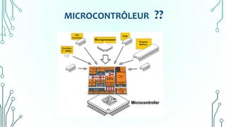 MICROCONTRÔLEUR ??
 