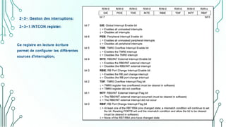 2-3- Gestion des interruptions:
2-3-1 INTCON register:
Ce registre en lecture écriture
permet de configurer les différentes
sources d'interruption;
 
