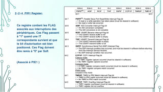 2-2-4 PIR1 Register:
Ce registre contient les FLAG
associés aux interruptions des
périphériques. Ces Flag passent
à "1" quand une IT
correspondante survient et que
le bit d'autorisation est bien
positionné. Ces Flag doivent
être remis à "0" par Soft
(Associé à PIE1 )
 