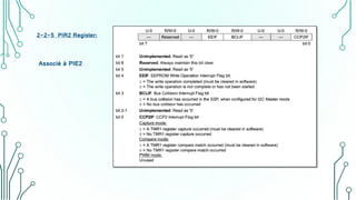 2-2-5 PIR2 Register:
Associé à PIE2
 