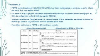 3-5 PORT E:
• PORTE contient seulement 3 bits RE0, RE1 et RE2. Les 3 sont configurables en entrée ou en sortie à l’aide
des bits 0, 1 ou 2 du registre TRISE.
• Les 3 bits de PORTE peuvent être utilisés soit comme E/S numérique soit comme entrées analogiques du
CAN. La configuration se fait à l’aide du registre ADCON1.
• Si le bit PSPMODE de TRISE est placé à 1, Les trois bits de PORTE deviennent les entrées de control du
PORTD qui (dans ce cas) fonctionne en mode parallèle Slave mode
• Pour utiliser les broches de PORTE en E/S numériques normales :
- Placer 06h dans ADCON1 - Placer le bit PSPMODE de TRISE à 0
 