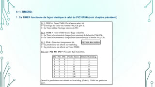 4-1 TIMER0:
• Ce TIMER fonctionne de façon identique à celui du PIC16F84A (voir chapitre précédent )
 
