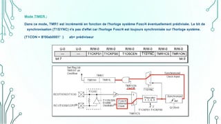 Mode TIMER :
Dans ce mode, TMR1 est incrémenté en fonction de l’horloge système Fosc/4 éventuellement prédivisée. Le bit de
synchronisation (T1SYNC) n'a pas d'effet car l'horloge Fosc/4 est toujours synchronisée sur l'horloge système.
(T1CON = B’00ab0001’ ) ab= prédiviseur
 