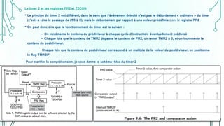 Le timer 2 et les registres PR2 et T2CON
• Le principe du timer 2 est différent, dans le sens que l’événement détecté n’est pas le débordement « ordinaire » du timer
(c’est-à-dire le passage de 255 à 0), mais le débordement par rapport à une valeur prédéfinie dans le registre PR2
• On peut donc dire que le fonctionnement du timer est le suivant :
- On incrémente le contenu du prédiviseur à chaque cycle d’instruction éventuellement prédivisé
- Chaque fois que le contenu de TMR2 dépasse le contenu de PR2, on remet TMR2 à 0, et on incrémente le
contenu du postdiviseur.
-Chaque fois que le contenu du postdiviseur correspond à un multiple de la valeur du postdiviseur, on positionne
le flag TMR2IF.
Pour clarifier la compréhension, je vous donne le schéma-bloc du timer 2
 