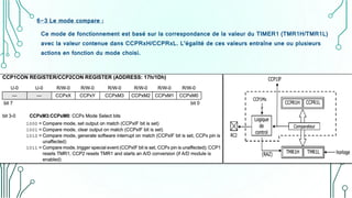 6-3 Le mode compare :
Ce mode de fonctionnement est basé sur la correspondance de la valeur du TIMER1 (TMR1H/TMR1L)
avec la valeur contenue dans CCPRxH/CCPRxL. L’égalité de ces valeurs entraîne une ou plusieurs
actions en fonction du mode choisi.
 