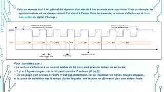 Voici un exemple tout à fait général de réception d’un mot de 8 bits en mode série synchrone. C’est un exemple, les
synchronisations et les niveaux varient d’un circuit à l’autre. Dans cet exemple, la lecture s’effectue sur le front
descendant du signal d’horloge :
Vous constatez que :
-La lecture s’effectue à un endroit stable du bit concerné (vers le milieu de sa durée)
- Il y a 2 lignes rouges, car le bit peut prendre 2 valeurs (0 ou 1).
- Le passage d’un niveau à l’autre n’est pas instantané, ce qui explique les lignes rouges obliques,
et la zone de transition est le temps durant laquelle une lecture ne donnerait pas une valeur fiable
 