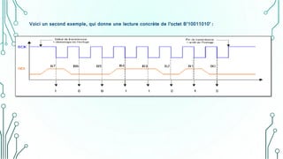 Voici un second exemple, qui donne une lecture concrète de l’octet B’10011010’ :
 