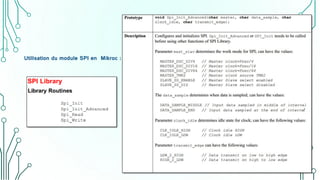 Utilisation du module SPI en Mikroc :
 
