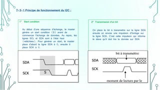 7-3-1 Principe de fonctionnement du I2C :
1° Start condition
Au début d'une séquence d'échange, le master
génère un start condition (S) avant de
commencer l'échange de données. Au repos, les
lignes SCL et SDA sont à l'état haut
(relâchées). Pour générer un start, le master
place d'abord la ligne SDA à 0, ensuite il
place SCK à 0.
2° Transmission d'un bit
On place le bit à transmettre sur la ligne SDA
ensuite on envoie une impulsion d'horloge sur
la ligne SCK. C'est cette impulsion qui informe
le slave qu'il doit lire la donnée sur SDA
 