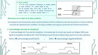 3° Stop condition
A la fin d'une séquence d'échange, le master génère
un stop condition (P) après lequel le bus
est de nouveau libre. Pour cela, à partir de la
situation SDA=0, SCK=0, le master commence par
placer SCK à 1 et place ensuite SDA à 1.
Remarque sur le Start et le Stop condition
Une séquence de transmission peut contenir plusieurs Starts conditions avant de rencontrer un Stop Condition.
On parle de repeated Start condition. Un Stop condition est toujours synonyme de FIN de transmission.
L' acknowledge (accusé de réception):
L' acknowledge est l'accusé de réception. Il est placé par le circuit qui reçoit sur la ligne SDA juste
après la réception du 8ème bit. C'est l'émetteur qui le lit de la même façon qu'on lit un bit ordinaire.
SDA=0  acknowledge positif (ACK) ; SDA=1  acknowledge négatif (NOACK)
 