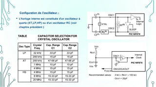 Configuration de l’oscillateur :
• L'horloge interne est constituée d'un oscillateur à
quartz (XT,LP,HP) ou d'un oscillateur RC (voir
chapitre précédent )
 