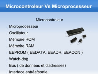 Microcontroleur Vs Microprocesseur

                 Microcontroleur
 Microprocesseur
 Oscillateur
 Mémoire ROM
 Mémoire RAM
 EEPROM ( EEDATA, EEADR, EEACON )
 Watch-dog
 Bus ( de données et d'adresses)
 Interface entrée/sortie
 