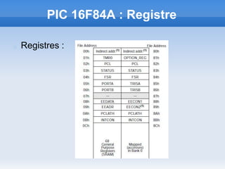 PIC 16F84A : Registre

Registres :
 