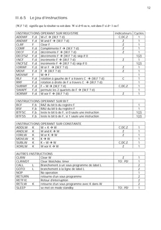 12
II.6.5 Le jeu d'instructions
{W,F ? d} signifie que le résultat va soit dans W si d=0 ou w, soit dans F si d= 1 ou f
INSTRUCTIONS OPERANT SUR REGISTRE indicateurs Cycles
ADDWF F,d W+F {W,F ? d} C,DC,Z 1
ANDWF F,d W and F {W,F ? d} Z 1
CLRF F Clear F Z 1
COMF F,d Complémente F {W,F ? d} Z 1
DECF F,d décrémente F {W,F ? d} Z 1
DECFSZ F,d décrémente F {W,F ? d} skip if 0 1(2)
INCF F,d incrémente F {W,F ? d} Z 1
INCFSZ F,d incrémente F {W,F ? d} skip if 0 1(2)
IORWF F,d W or F {W,F ? d} Z 1
MOVF F,d F {W,F ? d} Z 1
MOVWF F W F 1
RLF F,d rotation à gauche de F a travers C {W,F ? d} C 1
RRF F,d rotation à droite de F a travers C {W,F ? d} 1
SUBWF F,d F – W {W,F ? d} C,DC,Z 1
SWAPF F,d permute les 2 quartets de F {W,F ? d} 1
XORWF F,d W xor F {W,F ? d} Z 1
INSTRUCTIONS OPERANT SUR BIT
BCF F,b RAZ du bit b du registre F 1
BSF F,b RAU du bit b du registre F 1
BTFSC F,b teste le bit b de F, si 0 saute une instruction 1(2)
BTFSS F,b teste le bit b de F, si 1 saute une instruction 1(2)
INSTRUCTIONS OPERANT SUR CONSTANTE
ADDLW K W + K W C,DC,Z 1
ANDLW K W and K W Z 1
IORLW K W or K W Z 1
MOVLW K K W 1
SUBLW K K – W W C,DC,Z 1
XORLW K W xor K W Z 1
AUTRES INSTRUCTIONS
CLRW Clear W Z 1
CLRWDT Clear Watchdoc timer TO', PD' 1
CALL L Branchement à un sous programme de label L 2
GOTO L branchement à la ligne de label L 2
NOP No operation 1
RETURN retourne d'un sous programme 2
RETFIE Retour d'interruption 2
RETLW K retourne d'un sous programme avec K dans W 2
SLEEP se met en mode standby TO', PD' 1
 