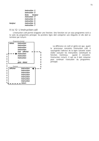 15
II.6.12 L’instruction call
L’instruction call permet d’appeler une fonction. Une fonction est un sous programme écrit à
la suite du programme principal. Sa première ligne doit comporter une étiquette et elle doit se
terminer par return
Programme principal
La différence en call et goto est que, quant
le processeur rencontre l’instruction call, il
sauvegarde l’adresse de la ligne suivante avant
d’aller exécuter les instructions constituant la
fonction. Commeça, quand il rencontre
l’instruction return, il sait où il doit retourner
pour continuer l’exécution du programme
principal.
Fonction
 