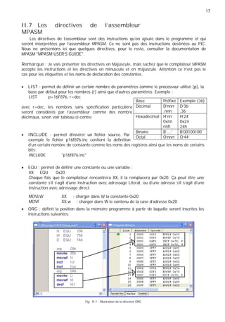 17
Base Préfixe Exemple (36)
Décimal D'nnn'
.nnn
D'36'
.36
Hexadécimal H'nn'
0xnn
nnh
H'24'
0x24
24h
Binaire B'….' B'00100100'
Octal O'nnn' O'44'
II.7 Les directives de l'assembleur
MPASM
Les directives de l'assembleur sont des instructions qu'on ajoute dans le programme et qui
seront interprétées par l'assembleur MPASM. Ce ne sont pas des instructions destinées au PIC.
Nous ne présentons ici que quelques directives, pour le reste, consulter la documentation de
MPASM "MPASM USER'S GUIDE".
Remarque : Je vais présenter les directives en Majuscule, mais sachez que le compilateur MPASM
accepte les instructions et les directives en minuscule et en majuscule. Attention ce n’est pas le
cas pour les étiquettes et les noms de déclaration des constantes.
LIST : permet de définir un certain nombre de paramètres comme le processeur utilisé (p), la
base par défaut pour les nombres (r) ainsi que d'autres paramètres. Exemple :
LIST p=16F876, r=dec
avec r=dec, les nombres sans spécification particulière
seront considérés par l'assembleur comme des nombre
décimaux, sinon voir tableau ci-contre
INCLUDE : permet d'insérer un fichier source. Par
exemple le fichier p16f876.inc contient la définition
d'un certain nombre de constante comme les noms des registres ainsi que les noms de certains
bits;
INCLUDE "p16f876.inc"
EQU : permet de définir une constante ou une variable :
XX EQU 0x20
Chaque fois que le compilateur rencontrera XX, il la remplacera par 0x20. Ça peut être une
constante s'il s'agit d'une instruction avec adressage Literal, ou d'une adresse s'il s'agit d'une
instruction avec adressage direct.
MOVLW XX ; charger dans W la constante 0x20
MOVF XX,w ; charger dans W le contenu de la case d’adresse 0x20
ORG : définit la position dans la mémoire programme à partir de laquelle seront inscrites les
instructions suivantes.
Fig. II.1 : Illustration de la directive ORG
 