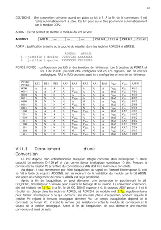 45
ADFM — — — PCFG3 PCFG2 PCFG1 PCFG0
GO/DONE : Une conversion démarre quand on place ce bit à 1. A la fin de la conversion, il est
remis automatiquement à zéro. Ce bit peut aussi être positionné automatiquement
par le module CCP2.
ADON : Ce bit permet de mettre le module AN en service
ADCON1
ADFM : justification à droite ou à gauche du résultat dans les registre ADRESH et ADRESL
ADRESH ADRESL
1 : justifié à droite 000000XX XXXXXXXX
0 : justifié à gauche XXXXXXXX XX000000
PCFG3:PCFG0 : configuration des E/S et des tensions de références. Les 5 broches de PORTA et
les 3 de PORTE peuvent être configurés soit en E/S digitales, soit en entrées
analogiques. RA2 et RA3 peuvent aussi être configurées en entrée de référence.
PCFG3:
PCFG0
RE2 RE1 RE0 RA5 RA3 RA2 RA1 RA0 VREF+ VREF- A/R/N
0000 A A A A A A A A VDD VSS 8/0/0
0001 A A A A VREF+ A A A RA3 VSS 7/1/0
0010 N N N A A A A A VDD VSS 5/0/3
0011 N N N A VREF+ A A A RA3 VSS 4/1/3
0100 N N N N A N A A VDD VSS 3/0/5
0101 N N N N VREF+ N A A RA3 VSS 2/1/5
011x N N N N N N N N VDD VSS 0/0/8
1000 A A A A VREF+ VREF- A A RA3 RA2 6/2/0
1001 N N A A A A A A VDD VSS 6/0/2
1010 N N A A VREF+ A A A RA3 VSS 5/1/2
1011 N N A A VREF+ VREF- A A RA3 RA2 4/2/2
1100 N N N A VREF+ VREF- A A RA3 RA2 3/2/3
1101 N N N N VREF+ VREF- A A RA3 RA2 2/2/4
1110 N N N N N N N A VDD VSS 1/0/7
1111 N N N N VREF+ VREF- N A RA3 RA2 1/2/5
VIII.1 Déroulement d’une
Conversion
Le PIC dispose d’un échantillonneur bloqueur intégré constitué d'un interrupteur S, d'une
capacité de maintien C=120 pF et d’un convertisseur Analogique numérique 10 bits. Pendant la
conversion, la tension Ve à l'entrée du convertisseur A/N doit être maintenue constante.
Au départ il faut commencer par faire l’acquisition du signal en fermant l’interrupteur S, ceci
se fait à l’aide du registre ADCON0, soit au moment de la validation du module par le bit ADON
soit après un changement de canal si ADON est déjà positionné.
Après la fin de l’acquisition, on peut démarrer une conversion en positionnant le bit
GO_DONE, l'interrupteur S s’ouvre pour assurer le blocage de la tension. La conversion commence,
elle est réalisée en 12 TAD, à la fin, le bit GO_DONE repasse à 0, le drapeau ADIF passe à 1 et le
résultat est chargé dans les registres ADRESL et ADRESH. Le module met 2 TAD supplémentaires
pour fermer l'interrupteur S ce qui démarre une nouvelle phase d’acquisition pendant laquelle la
tension Ve rejoint la tension analogique d'entrée Va. Le temps d'acquisition dépend de la
constante de temps RC, R étant la somme des résistances entre le module de conversion et la
source de la tension analogique. Après la fin de l’acquisition, on peut démarrer une nouvelle
conversion et ainsi de suite
 