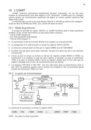 48
IX L'USART
L'USART (Universal Synchronous Asynchronous Receiver Transmitter) est l'un des deux
modules de communication série dont dispose le PIC 16F876/877. L'USART peut être configuré
comme système de communication asynchrone full duplex ou comme système synchrone half
duplex (non étudié).
La communication se fait sur les deux broches RC6/TX et RC7/RX qui doivent être configurés
toutes les deux en ENTREE par TRISC. (oui, j’ai bien dit toutes les deux)
IX.1 Mode Asynchrone
Si on place le bit SYNC du registre TXSTAT à 0, l'USART fonctionne dans le mode asynchrone
standard, 10 (ou 11) bits sont transmis ou reçus dans l'ordre ci-dessous :
- 1 bit de START (toujours 0)
- 8 ou 9 bits de donnée (LSB d'abord)
- 1 bits de STOP (toujours 1)
La transmission se fait sur la broche RC6/TX et la réception sur la broche RC7/RX
La configuration et le control du port se fait par les registres TXSTA et RCSTA
La vitesse de communication est fixée par le registre SPBRG et le bit TXSTA.BRGH
La parité n'est pas gérée d'une façon matérielle, elle peut être gérée par soft si son utilisation
est nécessaire.
L'accès au port en lecture ou écriture se fait par les registres tampon RCREG et TXREG. La
transmission et la réception se font par deux registres à décalage, un pour la transmission
(TSR) et un pour la réception (RSR). L'accès au registres tampon peut se faire alors que les
registre à décalage sont en train de transmettre/recevoir une donnée.
Les drapeaux PIR1.RCIF et PIR1.TXIF sont très utiles pour gérer la lecture/écriture dans le
port. RCIF est positionné quand le port a terminé une réception et TXIF est positionné quand
le buffer de transmission TXREG est "vide".
IX.2 Le port en transmission
Le contrôle de la transmission se fait par le registre TXSTA
CSRC TX9 TXEN SYNC — BRGH TRMT TX9D
CSRC : non utilisé en mode asynchrone
 