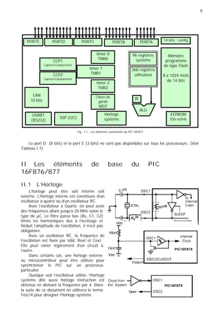6
PORTE PORTD PORTC
timer 0
TMR0
timer 1
TMR1
timer 2
TMR2
Chien de
garde
WDT
PORTB PORTA 14 bits : config
CCP1
Capture/Comparaison
CCP2
Capture/Comparaison
96 registres
système
368 registres
utilisateur
Mémoire
programme
de type Flash
8 x 1024 mots
de 14 bits
CAN
10 bits W
USART
(RS232)
SSP (I2C)
Horloge
système
ALU
EEPROM
256 octets
Fig. I.1 : Les éléments constitutifs du PIC 16F877
Le port D (8 bits) et le port E (3 bits) ne sont pas disponibles sur tous les processeurs. (Voir
Tableau I.1)
II Les éléments de base du PIC
16F876/877
II.1 L'Horloge
L'horloge peut être soit interne soit
externe. L'horloge interne est constituée d'un
oscillateur à quartz ou d'un oscillateur RC.
Avec l'oscillateur à Quartz, on peut avoir
des fréquences allant jusqu'à 20 MHz selon le
type de µC. Le filtre passe bas (Rs, C1, C2)
limite les harmoniques dus à l’écrêtage et
Réduit l’amplitude de l’oscillation, il n'est pas
obligatoire.
Avec un oscillateur RC, la fréquence de
l'oscillation est fixée par Vdd, Rext et Cext.
Elle peut varier légèrement d'un circuit à
l'autre.
Dans certains cas, une horloge externe
au microcontrôleur peut être utilisée pour
synchroniser le PIC sur un processus
particulier.
Quelque soit l'oscillateur utilisé, l'horloge
système dite aussi horloge instruction est
obtenue en divisant la fréquence par 4. Dans
la suite de ce document on utilisera le terme
Fosc/4 pour désigner l'horloge système.
 