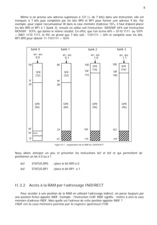 8
Même si on précise une adresse supérieure à 127 (+ de 7 bits) dans une instruction, elle est
tronquée à 7 bits puis complétée par les bits RP0 et RP1 pour former une adresse 9 bis. Par
exemple, pour copier l’accumulateur W dans la case mémoire d’adresse 1EFh, il faut d’abord placer
les bits RP0 et RP1 à 1 (bank 3), ensuite on utilise soit l’instruction MOVWF 6Fh soit l’instruction
MOVWF 1EFh, qui donne le même résultat. En effet, que l’on écrive 6Fh = 0110 1111 ou 1EFh
= 0001 1110 1111, le PIC ne prend que 7 bits soit : 1101111 = 6Fh et complète avec les bits
RP1,RP0 pour obtenir 11 1101111 = 1EFh
bank 0 bank 1 bank 2 bank 3
RP1 RP0 RP1 RP0 RP1 RP0 RP1 RP0
0 0 0 1 1 0 1 1
00
SFR
(32)
1F
20
GPR
(96)
6F
70 Zone
commune
80
SFR
(32)
9F
A0
GPR
(80)
EF
100
10F
110
16F
SFR
(16)
GPR
(96)
180
18F
190
1EF
SFR
(16)
GPR
(96)
7F FF 17F 1FF
Figure II-1 : organisation de la RAM du 16F876/877
Nous allons anticiper un peu et présenter les instructions bcf et bsf et qui permettent de
positionner un bit à 0 ou à 1
bcf STATUS,RP0 ; place le bit RP0 à 0
bsf STATUS,RP1 ; place le bit RP1 à 1
II.3.2 Accès à la RAM par l’adressage INDIRECT
Pour accéder à une position de la RAM en utilisant l’adressage indirect, on passe toujours par
une position fictive appelée INDF. Exemple : l’instruction CLRF INDF signifie : mettre à zéro la case
mémoire d’adresse INDF. Mais quelle est l’adresse de cette position appelée INDF ?
INDF est la case mémoire pointée par le registre (pointeur) FSR
 