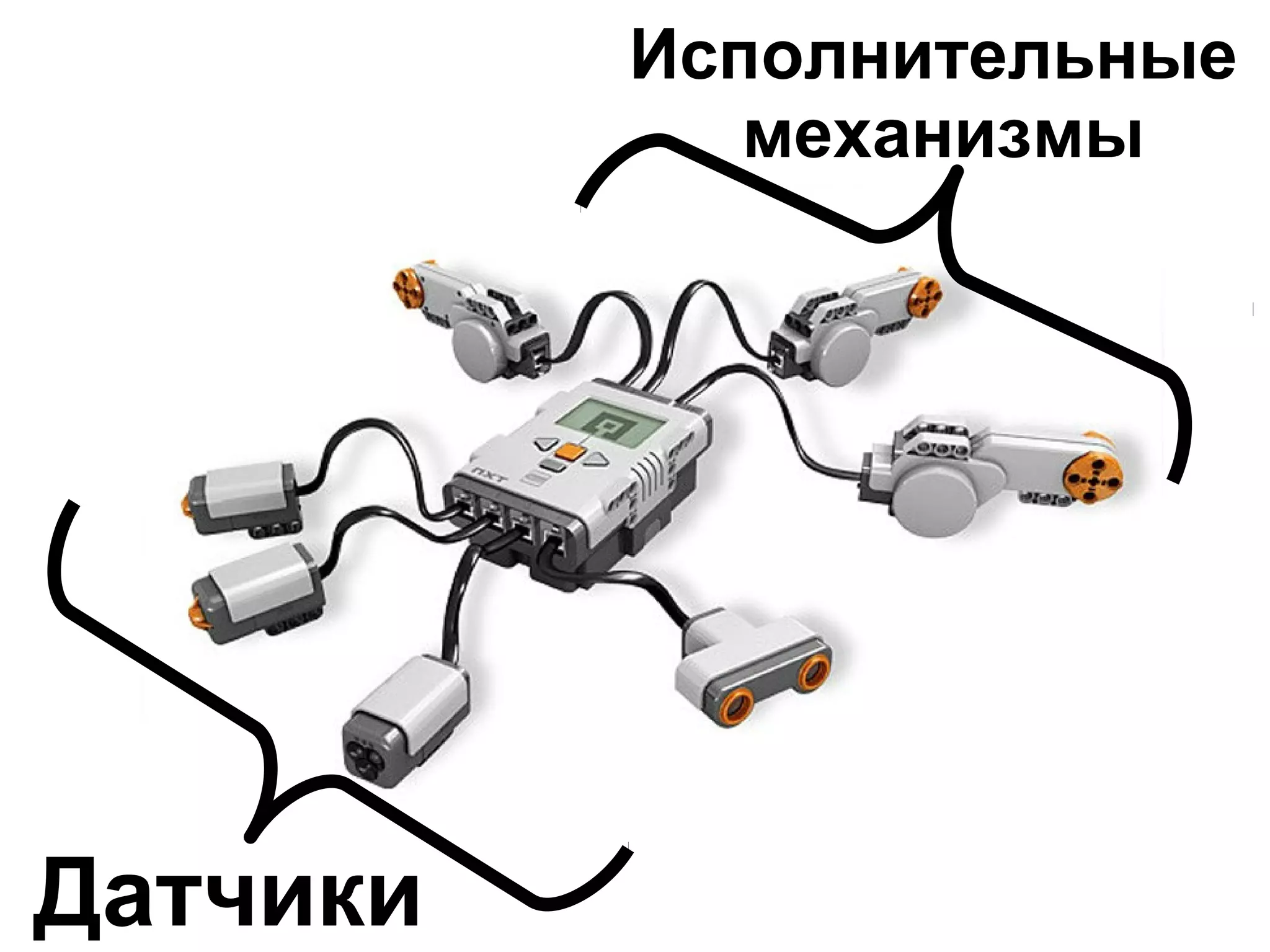 Исполнительные
механизмы

Датчики

 