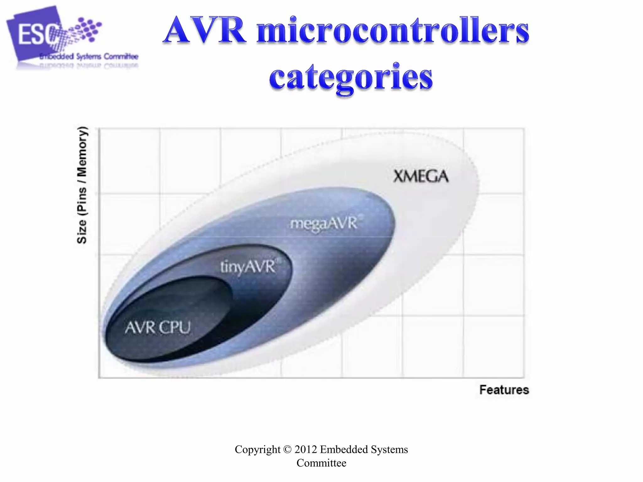 Copyright © 2012 Embedded Systems
Committee
 