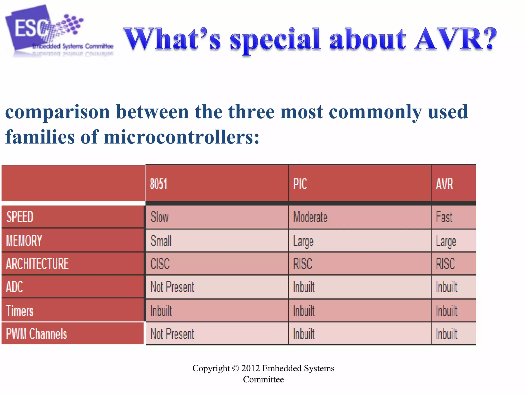 Copyright © 2012 Embedded Systems
Committee
comparison between the three most commonly used
families of microcontrollers:
 