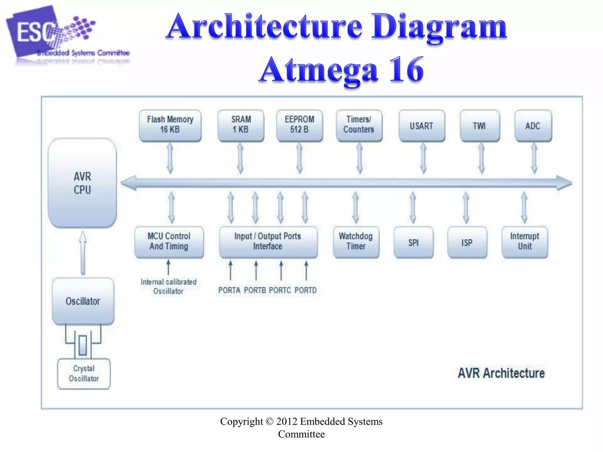 Copyright © 2012 Embedded Systems
Committee
 