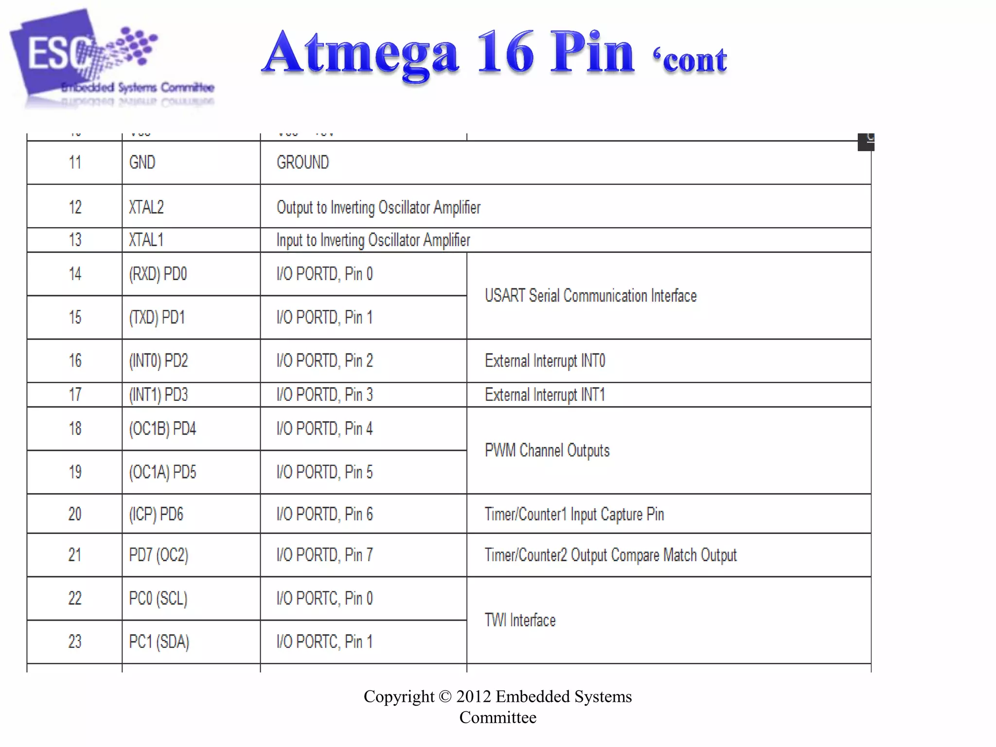 Copyright © 2012 Embedded Systems
Committee
 
