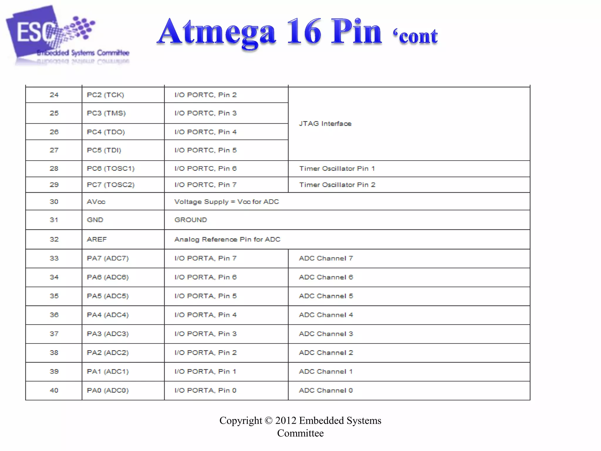 Copyright © 2012 Embedded Systems
Committee
 