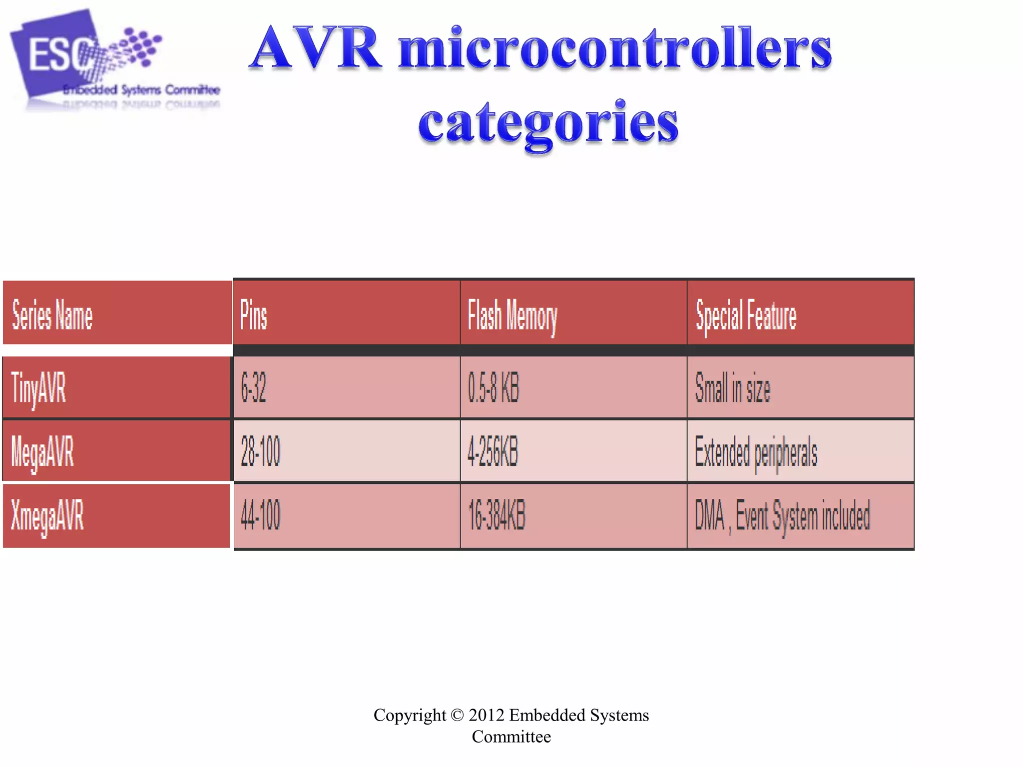 Copyright © 2012 Embedded Systems
Committee
 