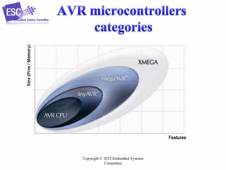 Copyright © 2012 Embedded Systems
Committee
 