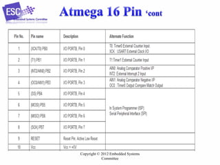 Copyright © 2012 Embedded Systems
Committee
 