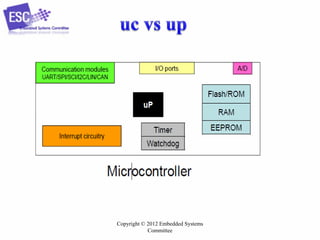 Copyright © 2012 Embedded Systems
Committee
 