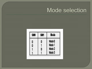 Microcontroller serial communication | PPTX