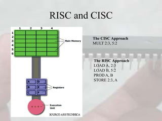 RISC and CISC
The CISC Approach
MULT 2:3, 5:2
The RISC Approach
LOAD A, 2:3
LOAD B, 5:2
PROD A, B
STORE 2:3, A
 