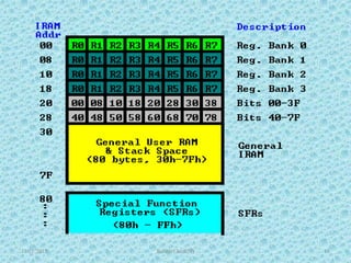 8051 Microcontroller ppt | PPTX