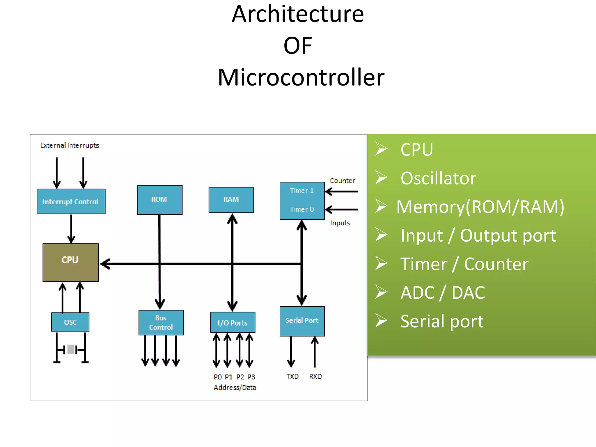 Microcontroller | PPTX