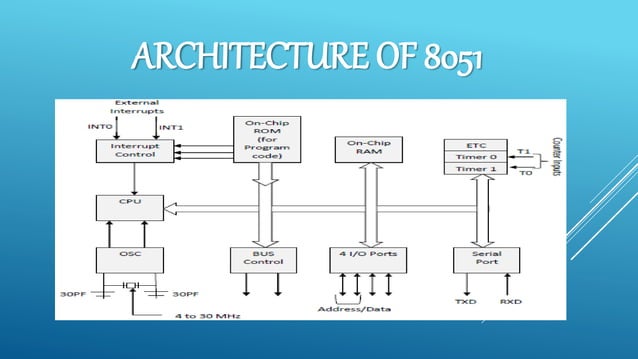 Microcontroller Assignment Help | PPT
