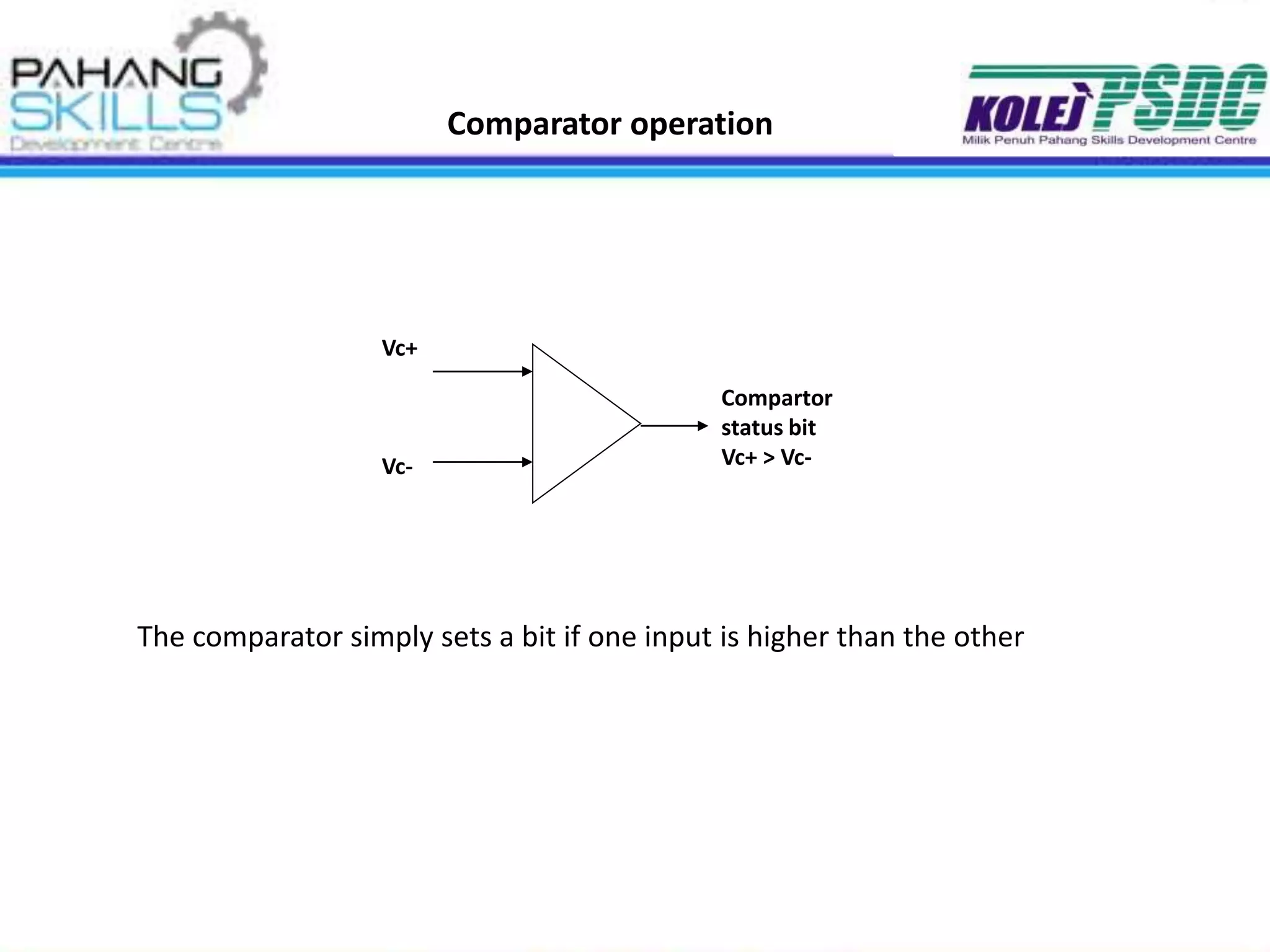 Comparator operation
Vc+
Vc-
Compartor
status bit
Vc+ > Vc-
The comparator simply sets a bit if one input is higher than the other
 